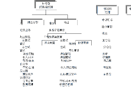 江山要账公司更多成功案例详情